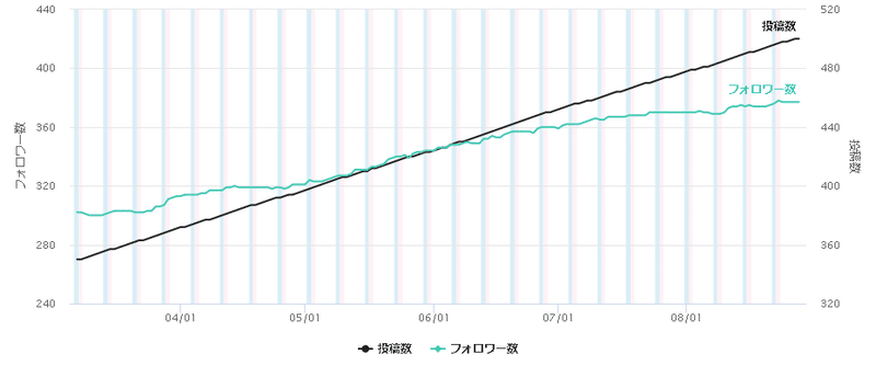 Screenshot_2020-08-28 みやもとまなぶの詳細ページ note人気ランキング