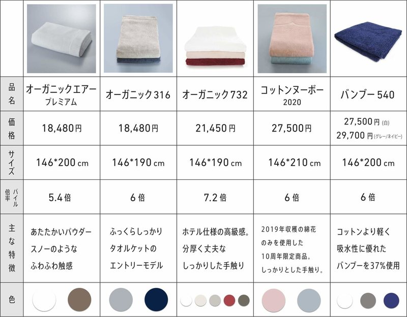 あなたの人生と添い遂げる 運命の タオルケット の選び方 Ikeuchi Organic 公式note Note