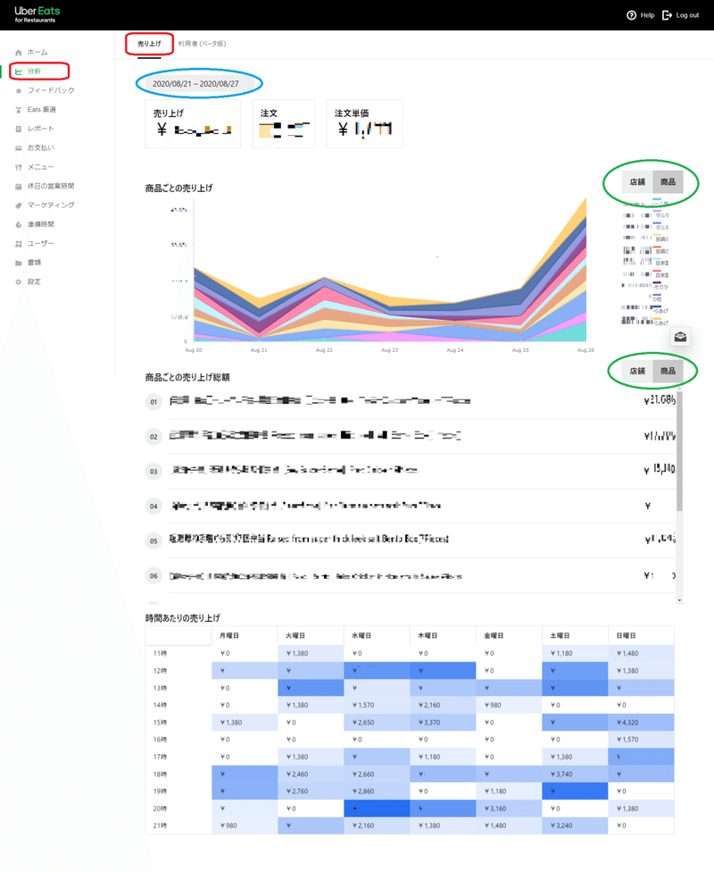 飲食店の為の Uber Eats の基礎知識ubereats 管理画面の見方 中級編 Uber Eats For Restaurant 外食webコンサルタント Mspドラゴン Note