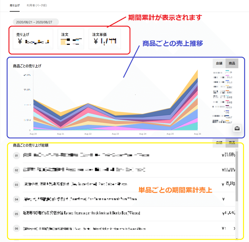 商品abc