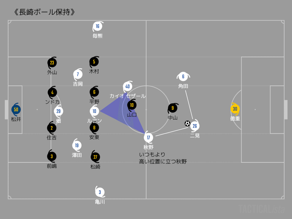 ②長崎のボール保持