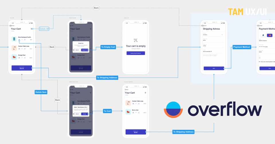 チームデザイナー御用達 画面遷移図作成ツール Overflow 応用編 Tam Ux Ui Note