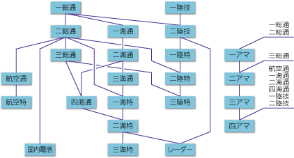 1陸特 航空特 レーダー級海特無線技士勉強リンク 体験記とか 自分用 Shima Nami Note 1陸特 航空特 レーダー級海特無線技士勉強リンク 体験記とか 自分用 Shima Nami Note