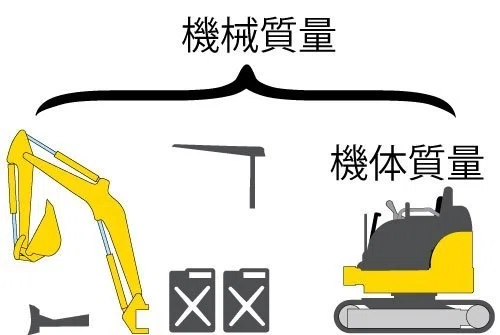 機体重量説明