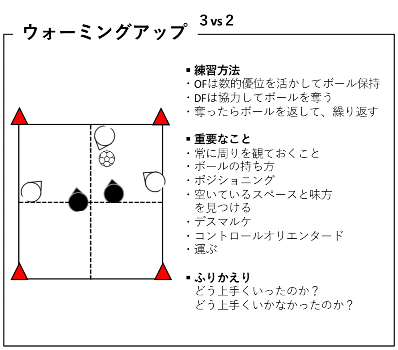 第9回 鎌倉インテルfcジュニアスパーサッカースクール 8 25 鎌倉インテルfcジュニアスーパーサッカースクール Note