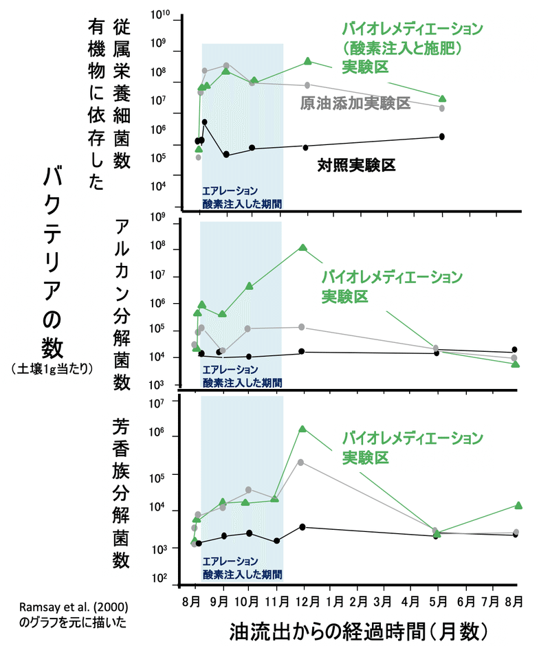 モーリシャス油流出事故 生態系モニタリングの重要性 久保田康裕 琉球大学理学部 久保田研究室 シンクネイチャー Note