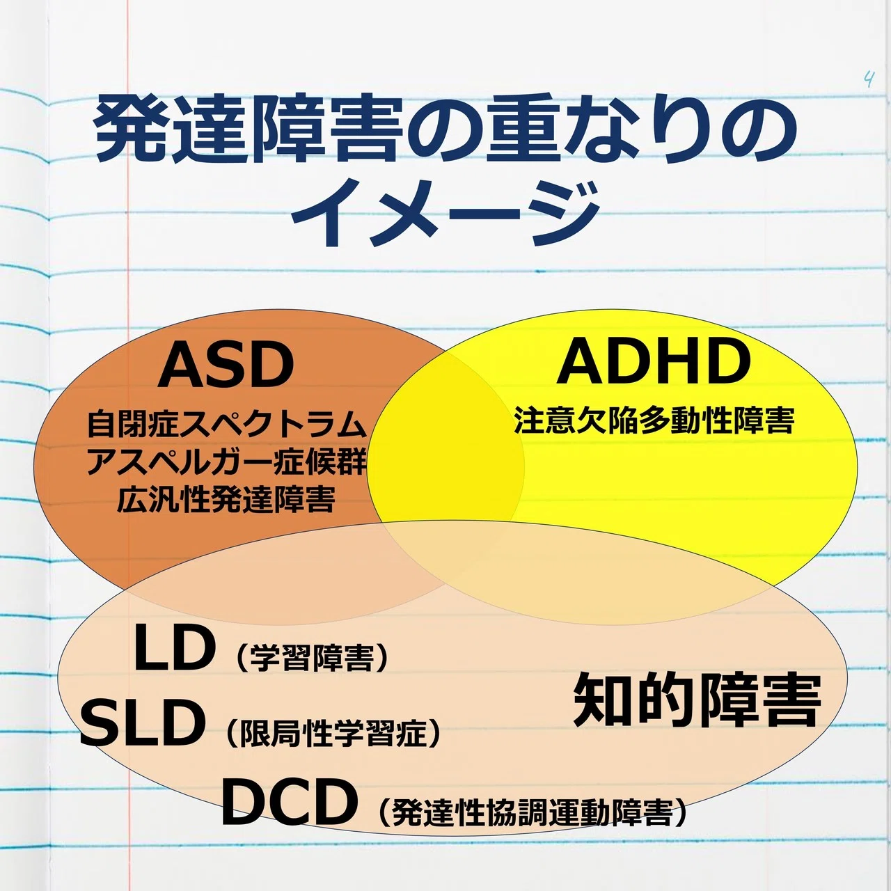 何を発達障害と呼んでいるのか｜岩切 健一郎 発達障害専門FP