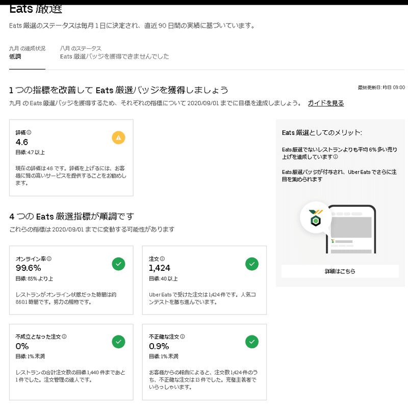 飲食店の為の Uber Eats の基礎知識ubereats 管理画面の見方 中級編 Uber Eats For Restaurant 外食webコンサルタント Mspドラゴン Note
