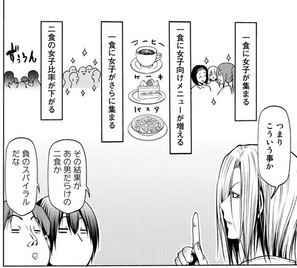 ぐらんぶる 最終話ネタバレ 62 5話 女子から人気だったものの 致命的な噂が広まってしまった伊織 Netabare Note