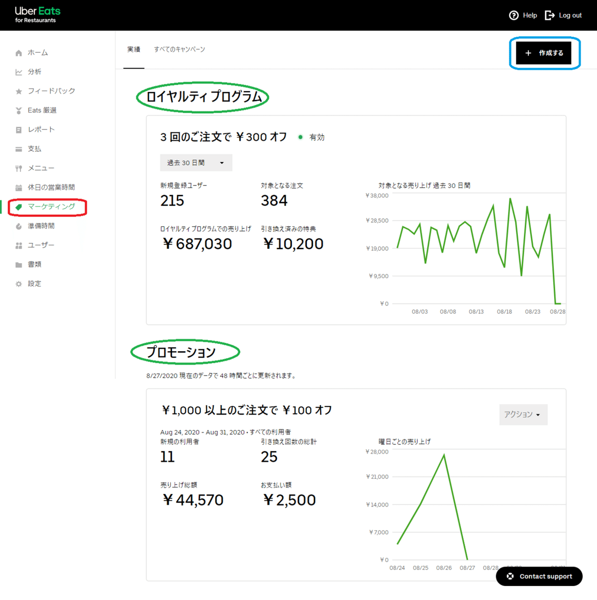 マーケティング