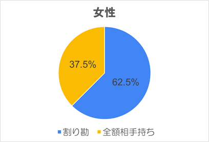 青学生に聞いた 初デートのお会計どうする Aomedia Note