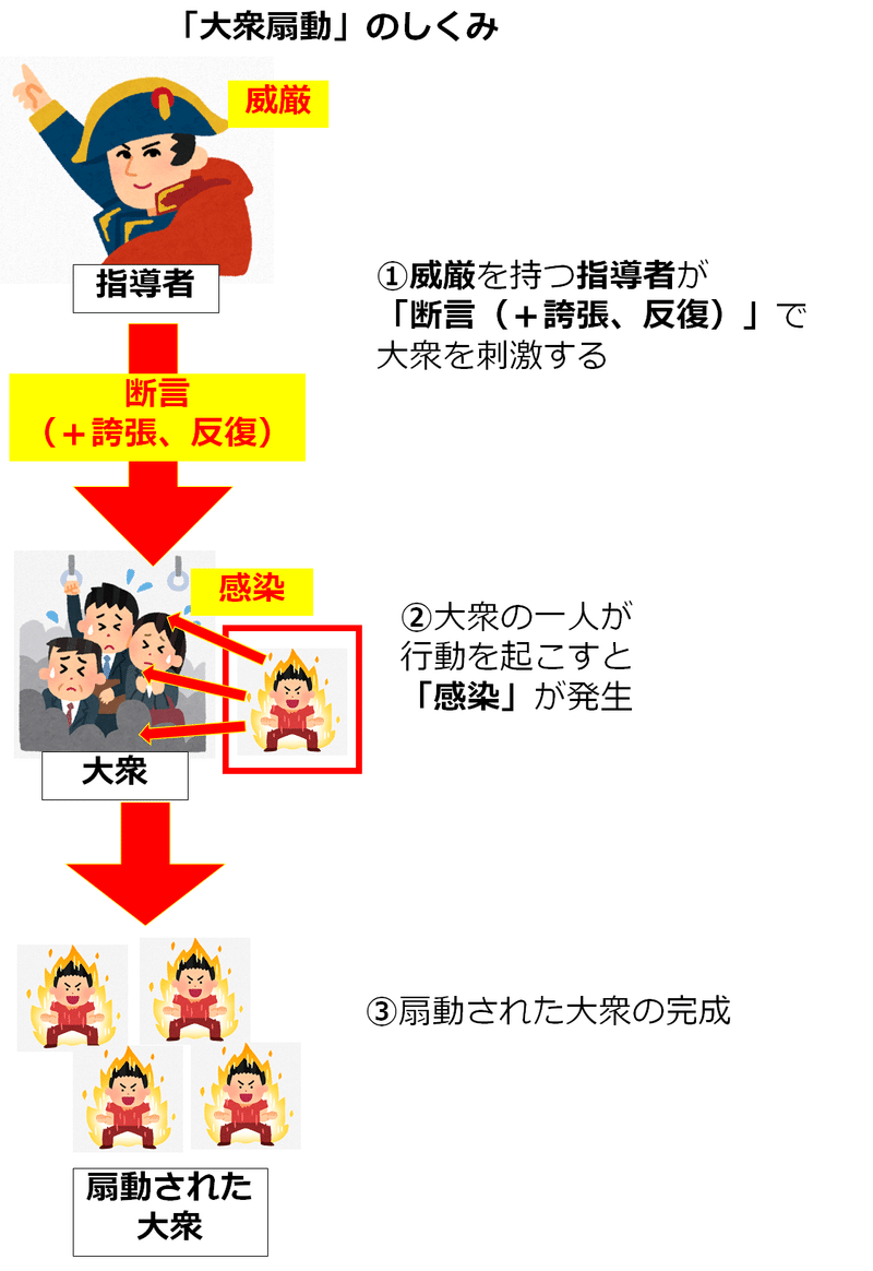 誰でもできる 大衆扇動マニュアル ５分でわかる らる Note