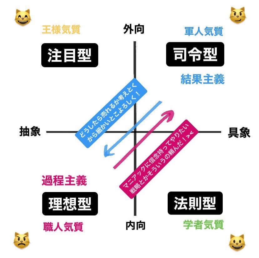 4タイプ診断 人との関係性をデザインする 緑のニット Note