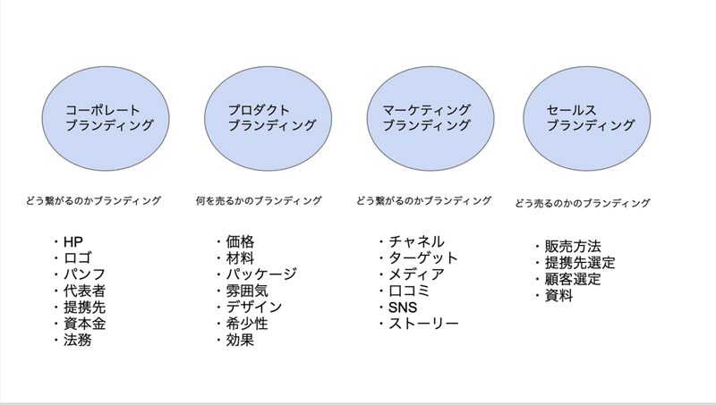 スクリーンショット 2020-08-28 23.42.06