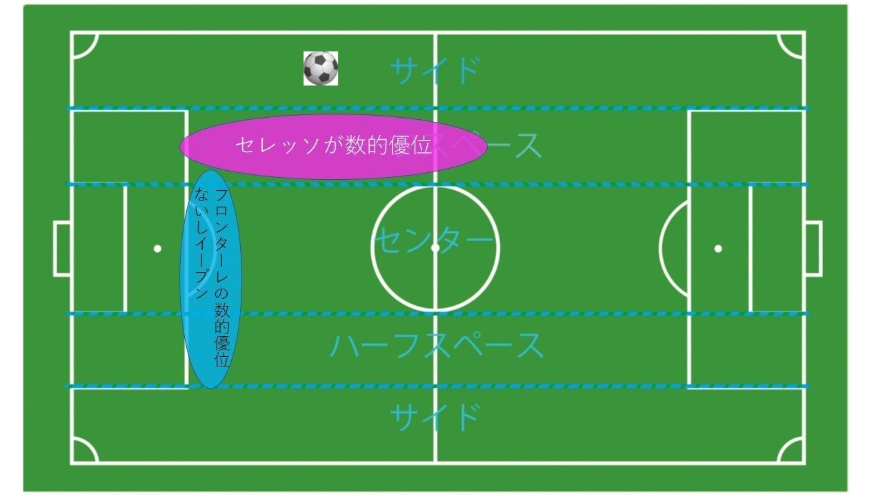 ハーフスペースの攻防 8月19日フロンターレ対セレッソ戦 4 Hla0048 Note ハーフスペースの攻防 8月19日フロンターレ対セレッソ戦 4 Hla0048 Note