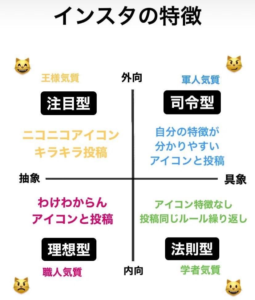 理想型
