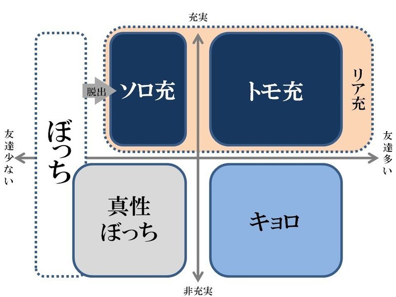 と は 充 キョロ