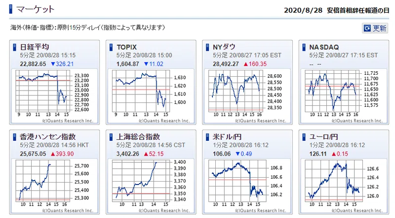持ち株レポート 8 28現在 10万円とtポイントではじめる米国株投資 Note