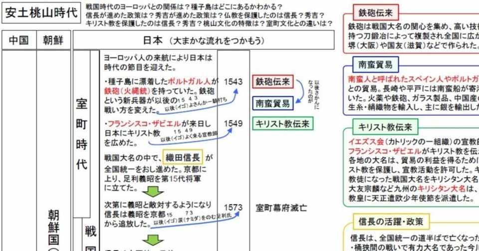 中学歴史トイレ勉強法 安土桃山時代 いずもやくも Note