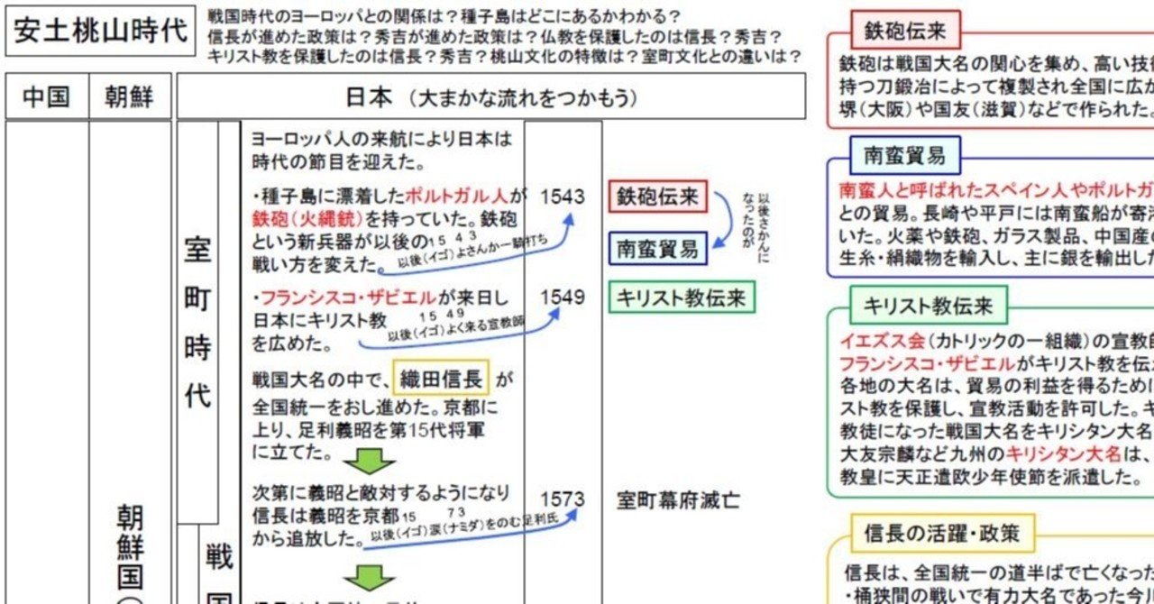中学歴史トイレ勉強法 安土桃山時代 いずもやくも note