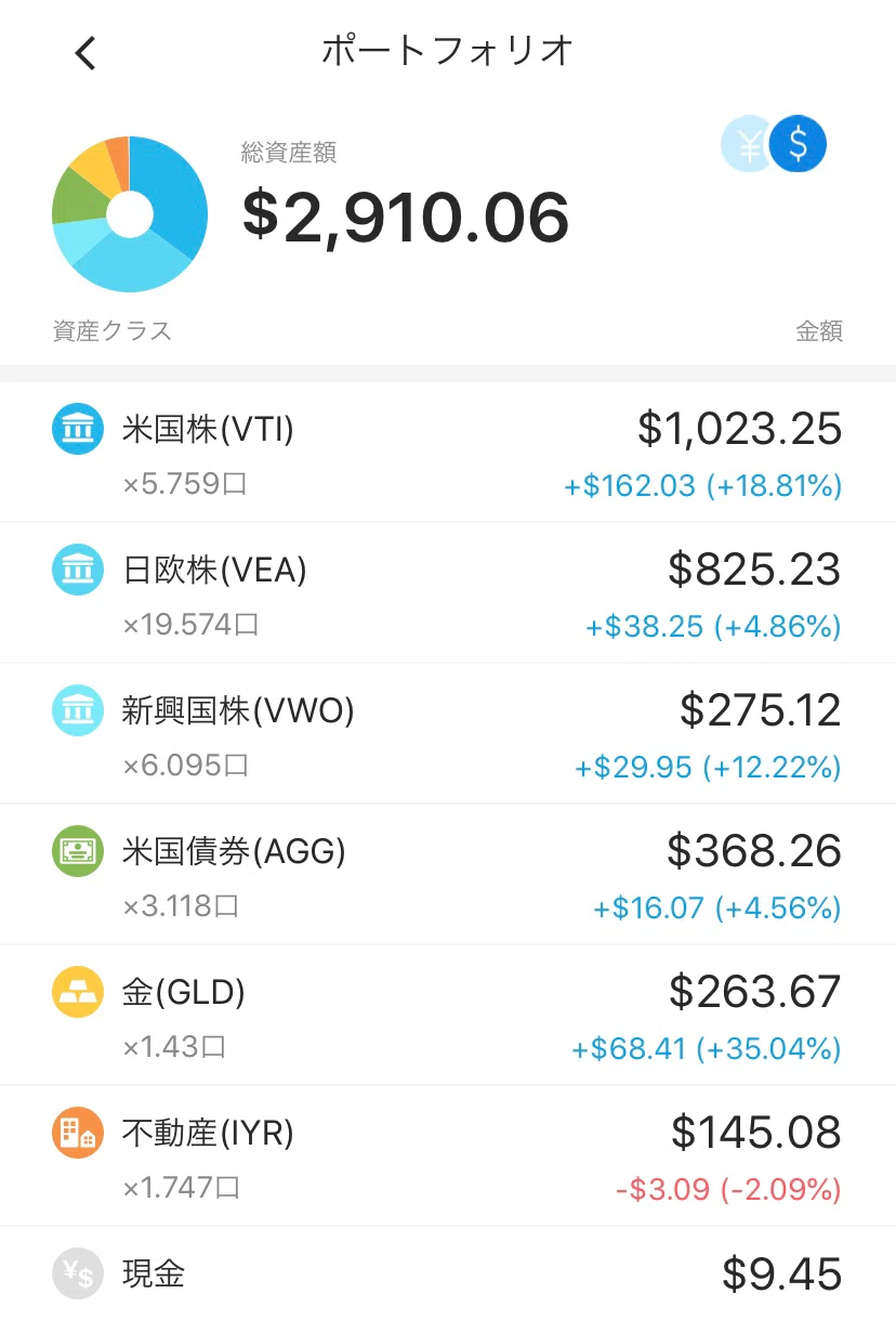 ウェルスナビにお金を預けたら本当にお金が増えるのか 実験してみた話 兼業投資家サウザー Note
