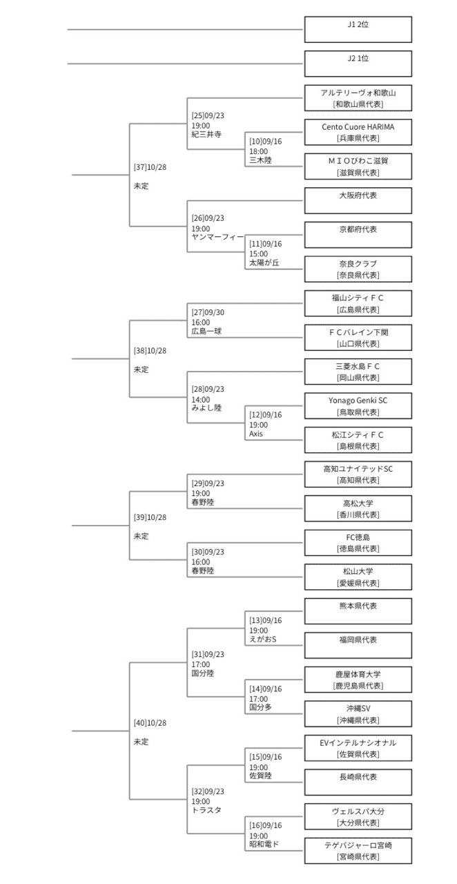 福山シティfc 天皇杯出場 F Note 福山シティfc 天皇杯出場 F Note
