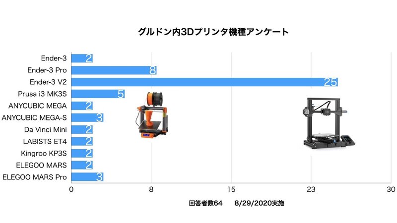 グルドン3Dプリンタ機種アンケート.001