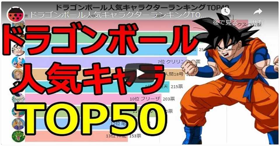 ドラゴンボール人気キャラクターランキングtop50 やばいグラフ Note