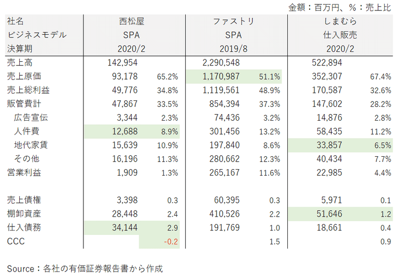 西松屋②