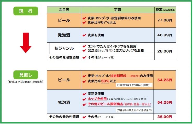 ビール