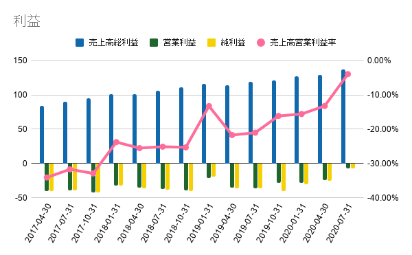 利益 (77)