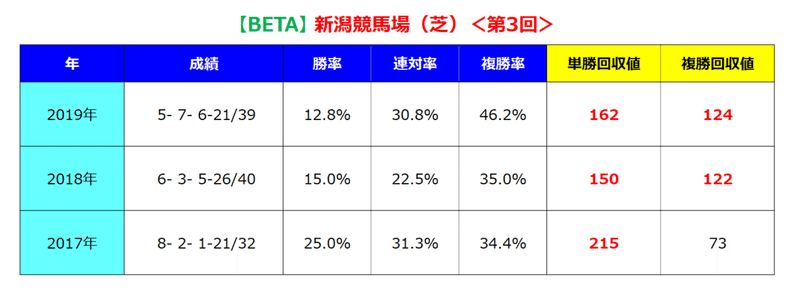 新潟芝