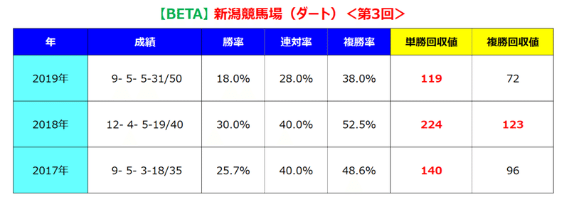 新潟ダート