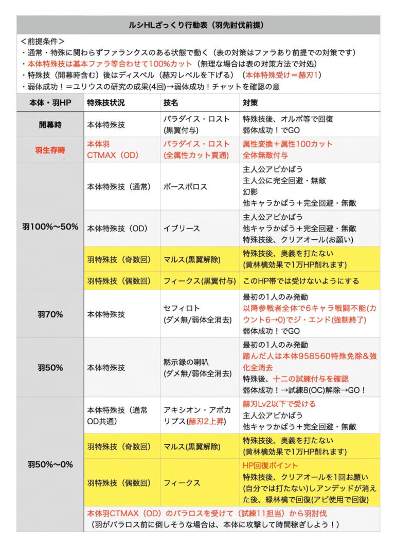 一章 敵を知る ルシファーhlプロデューサー Note