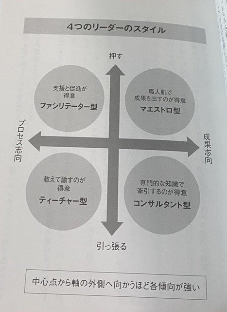 エヴァンゲリオンの世界であなたがプロジェクトリーダーだったら Usapa Note