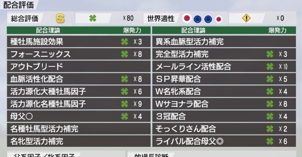 配合理論 ウイニングポスト9 2020対応 ウイポ9検証勢 Note
