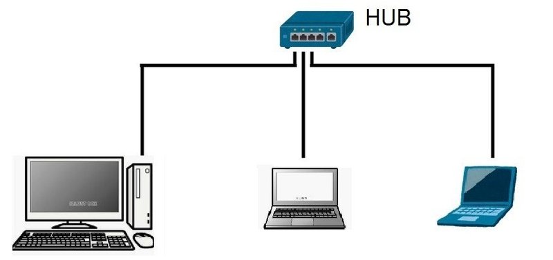 HUB接続 -01