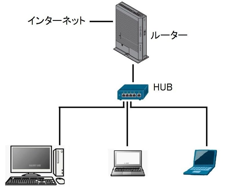 HUB接続 -02