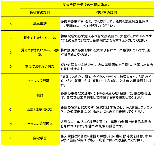 語学スクール 教室 学校 の レッスン式学習 における3つの問題点 中国語 英語 日本語教師 Yasunaot D2c オンライン中国語 と日本語 中華圏向け Note 語学スクール 教室 学校 の レッスン式学習 における3つの問題点 中国語 英語 日本語教師 Yasunaot D2c オンライン中国語 と日本語 中華圏向け Note