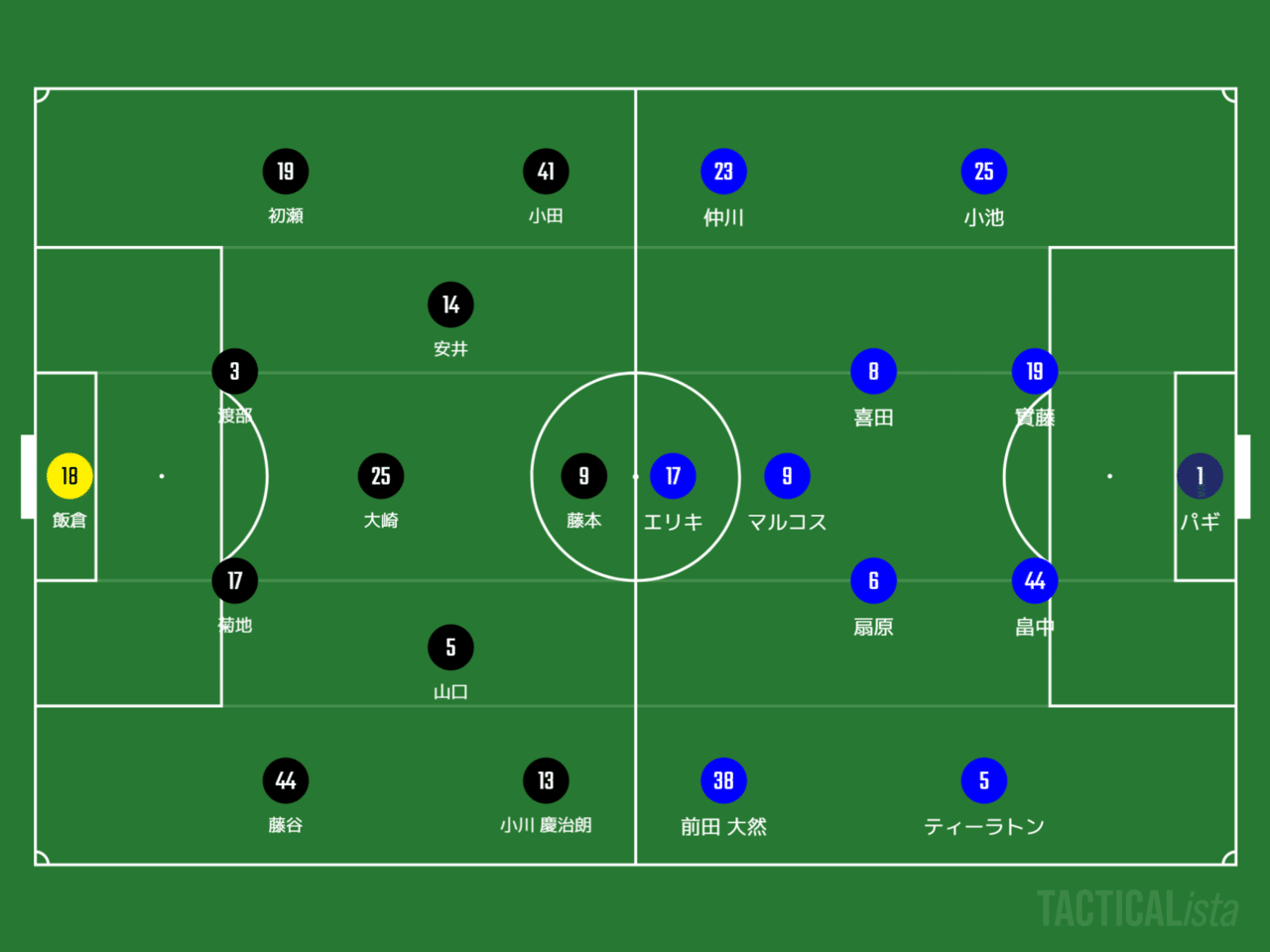 J1 第13節 ヴィッセル神戸vs横浜f マリノス マッチレビュー ヒロ Note