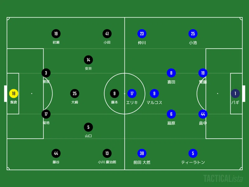 J1 第13節 ヴィッセル神戸vs横浜f マリノス マッチレビュー ヒロ Note