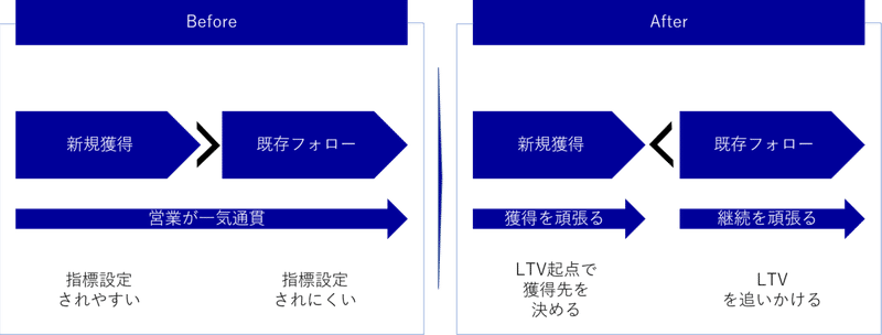 LTVの考え方