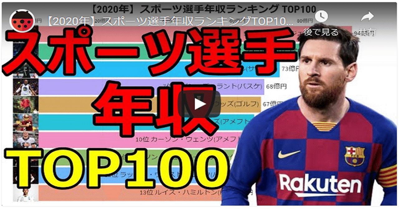 年 スポーツ選手年収ランキングtop100 やばいグラフ Note