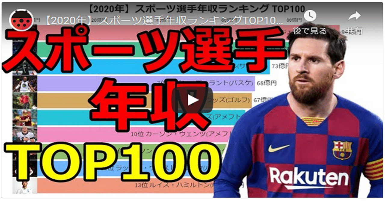 年 スポーツ選手年収ランキングtop100 やばいグラフ Note 年 スポーツ選手年収ランキングtop100 やばいグラフ Note