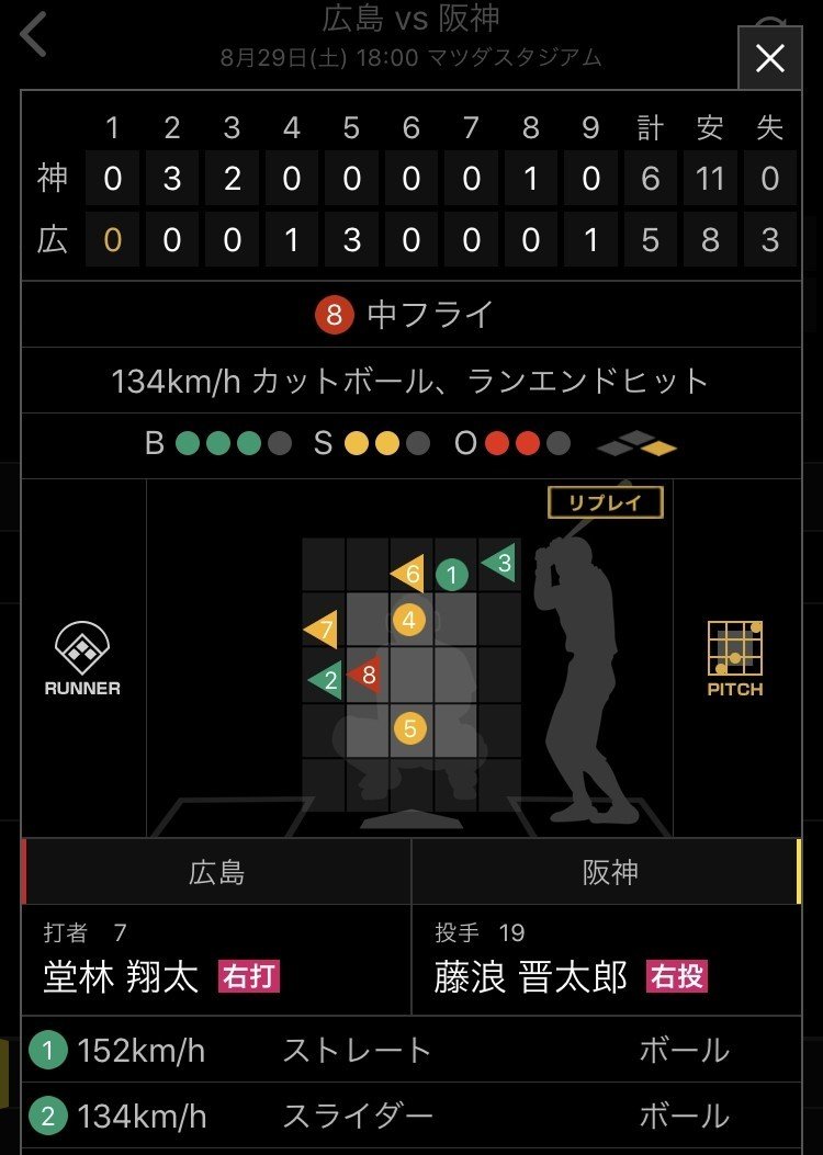 広島カープ堂林選手 左足首捻挫のアクシデントがありながらも懸命なプレーで2長打3得点 堂林ラボ鯉所長 Note 広島カープ堂林選手 左足首捻挫のアクシデントがありながらも懸命なプレーで2長打3得点 堂林ラボ鯉所長 Note