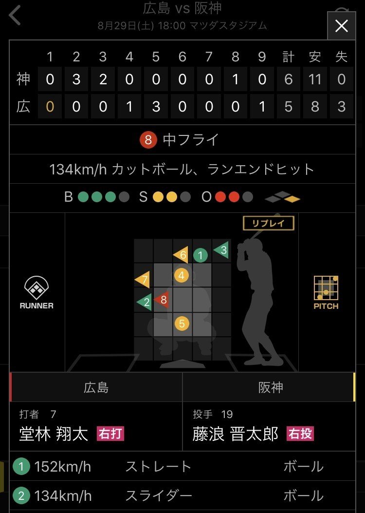 広島カープ堂林選手 左足首捻挫のアクシデントがありながらも懸命なプレーで2長打3得点 堂林ラボ鯉所長 Note