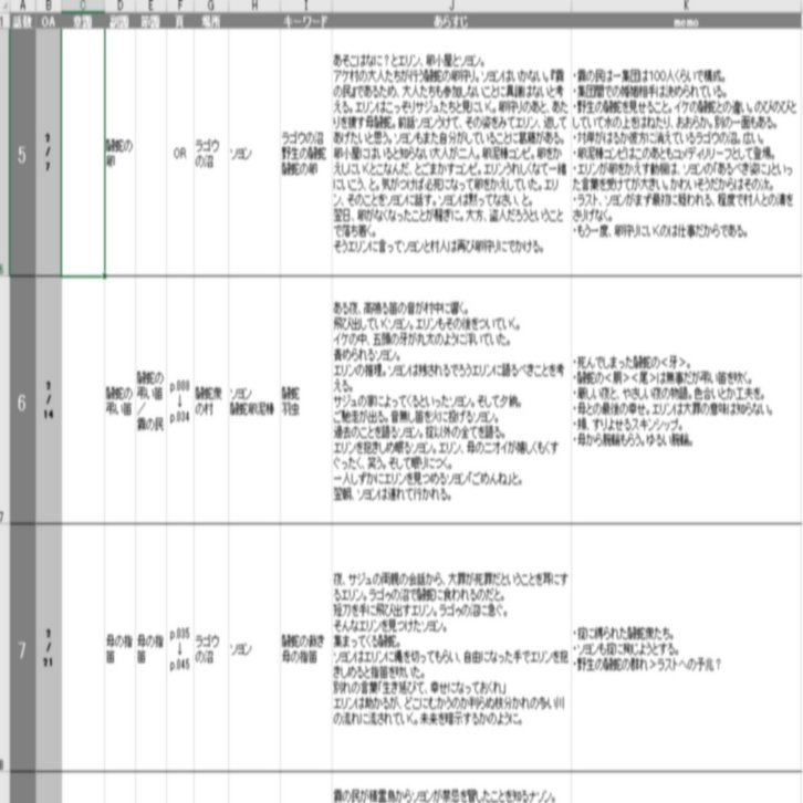 余談 シリーズ構成 藤咲淳一 Note