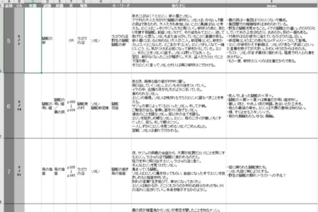 余談 シリーズ構成 藤咲淳一 Note 余談 シリーズ構成 藤咲淳一 Note