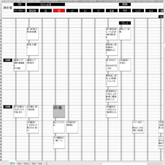 余談 シリーズ構成 藤咲淳一 Note