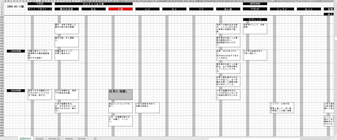 余談 シリーズ構成 藤咲淳一 Note 余談 シリーズ構成 藤咲淳一 Note
